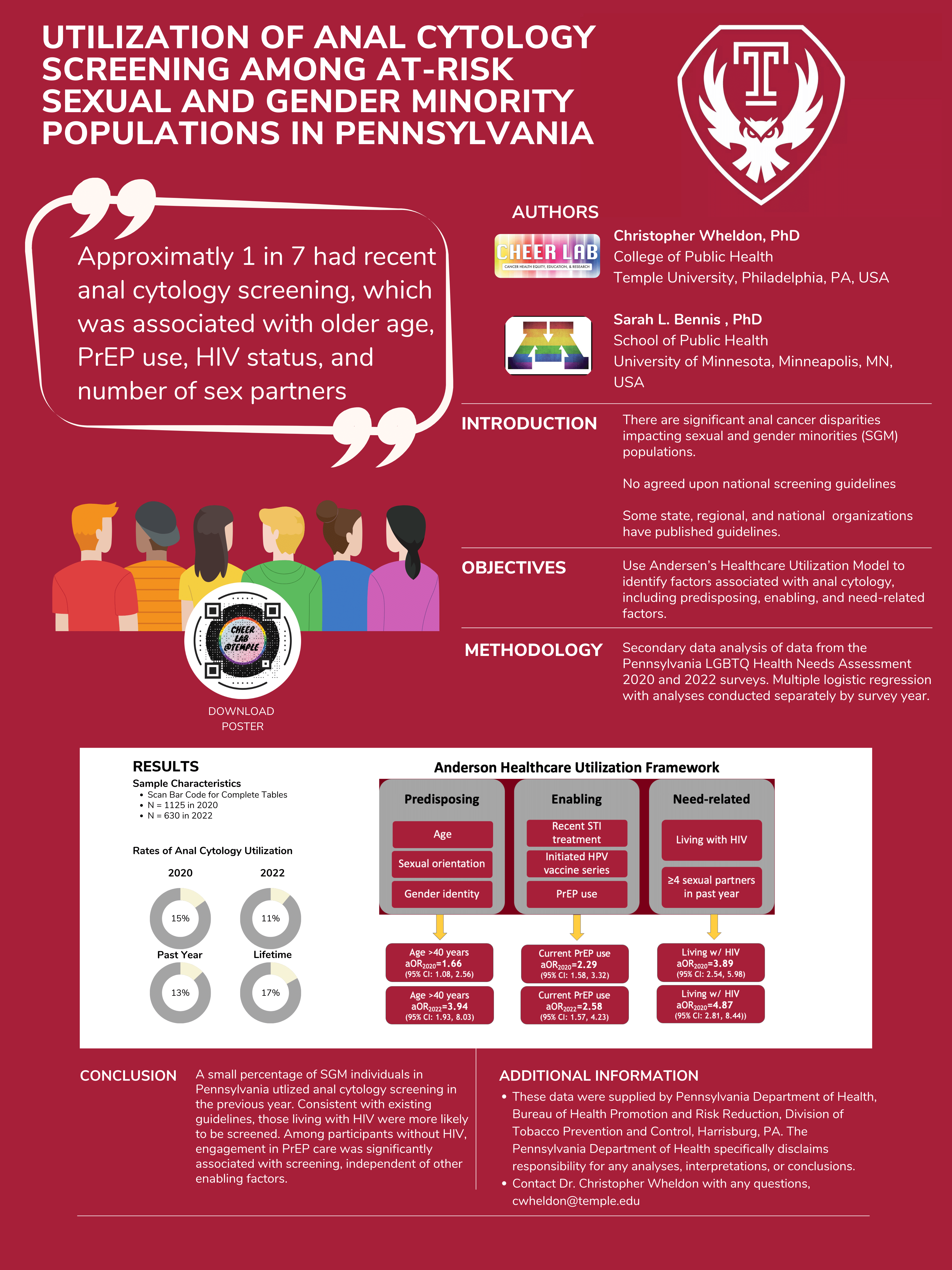 UTILIZATION OF ANAL CYTOLOGY SCREENING AMONG AT-RISK SEXUAL AND GENDER  MINORITY POPULATIONS IN PENNSYLVANIA – Christopher Wheldon, PhD